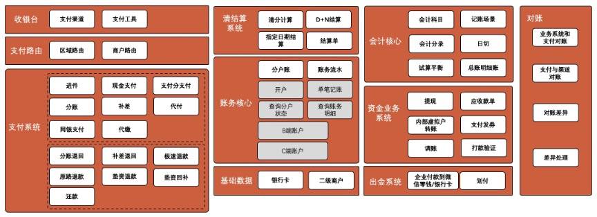 没有支付牌照的电商平台，如何做支付？