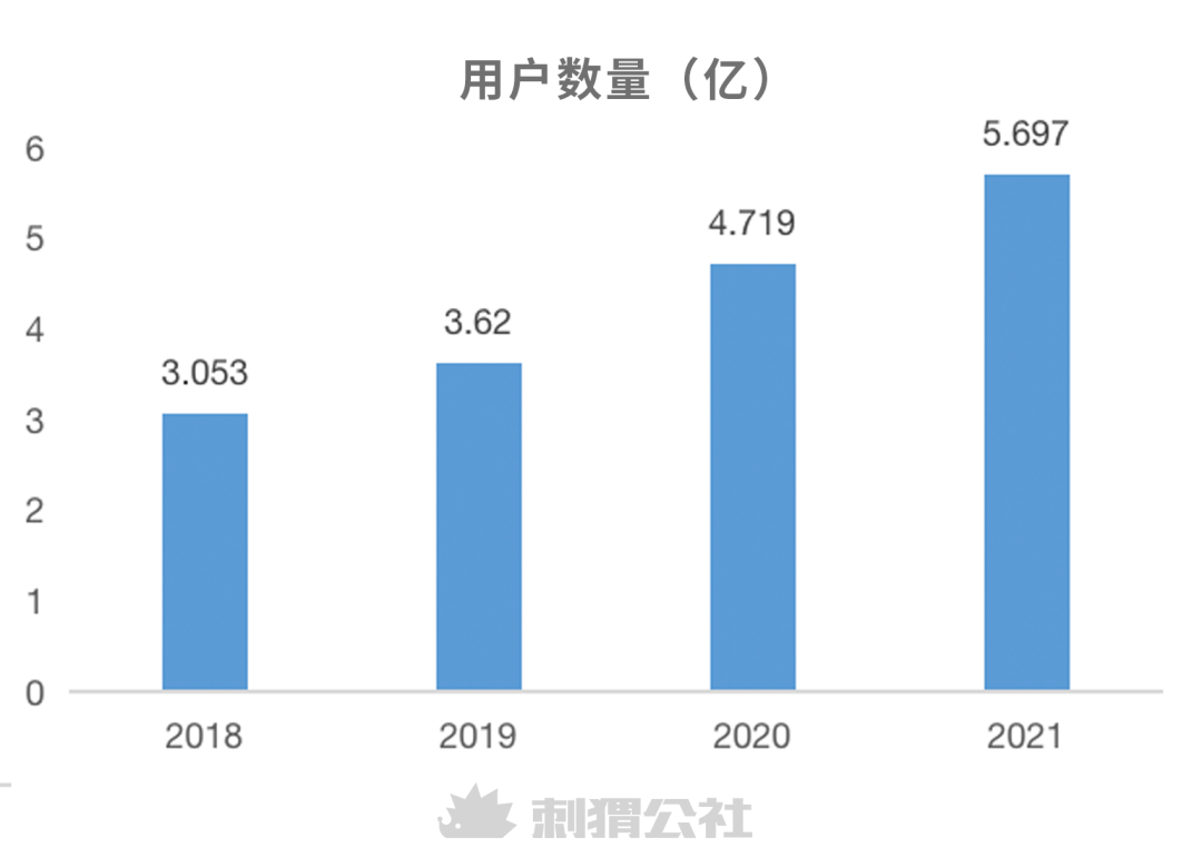 京东重了，也更稳了