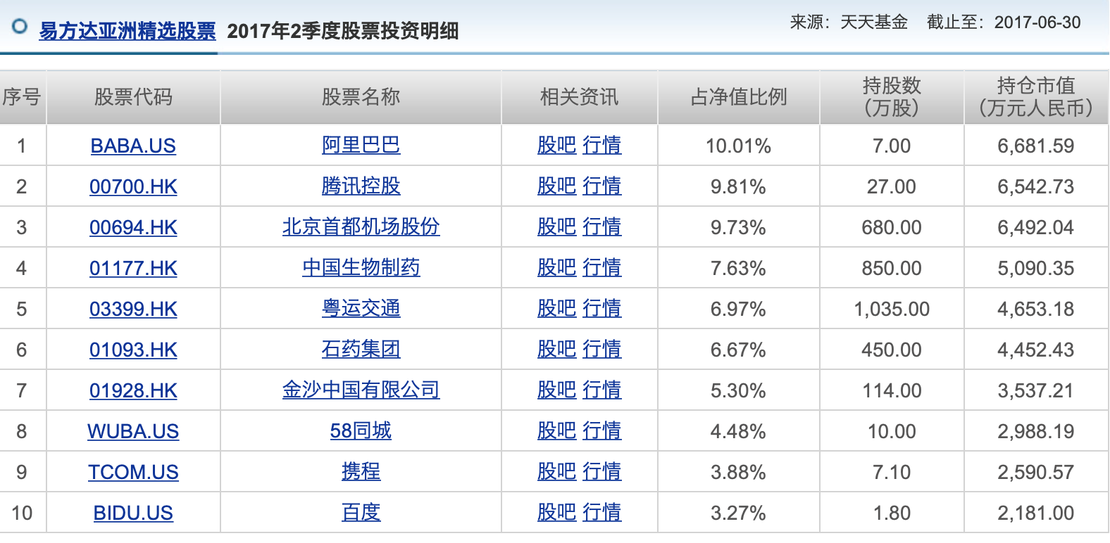 同时持有阿里、腾讯是怎样的感受？