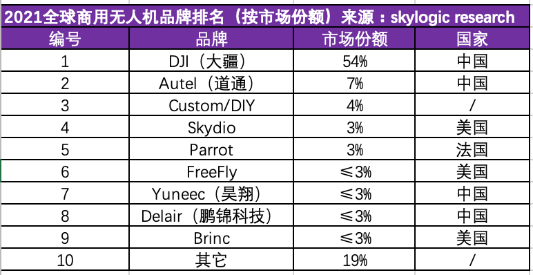 中国无人机走进民用大时代：半部制造史，三个想不到