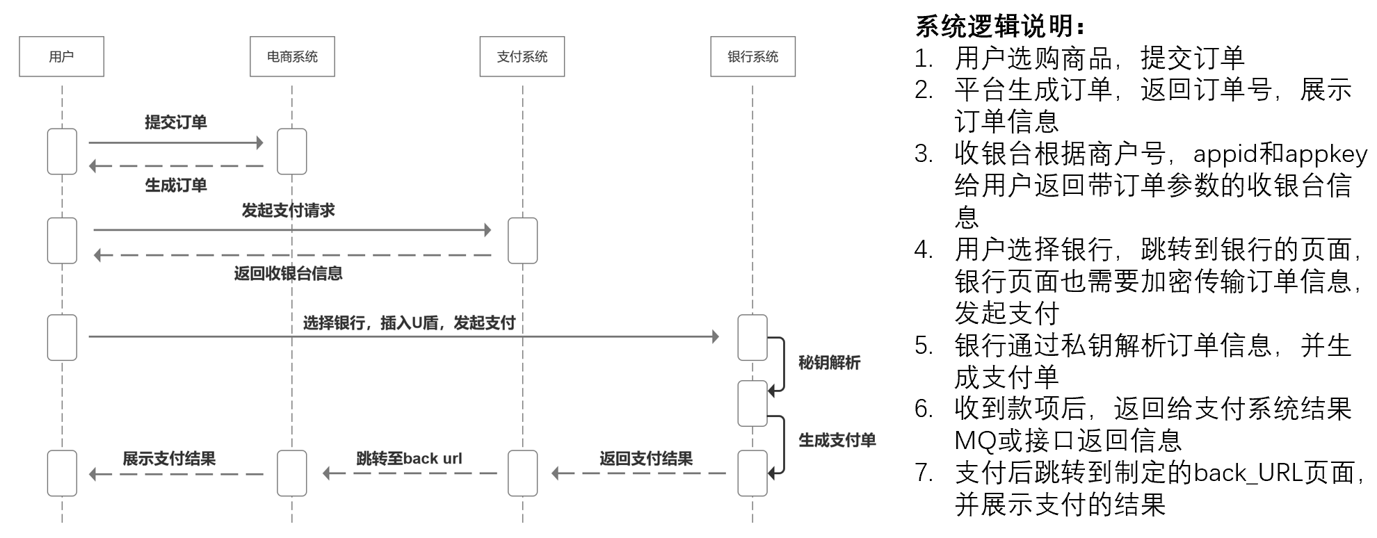 一文带你全面了解电商在线支付