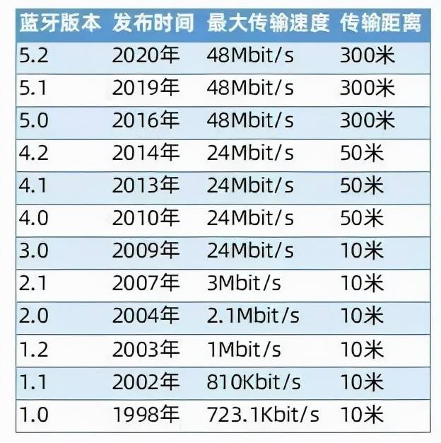 你敢把iPhone时间调到1970年1月1日吗？