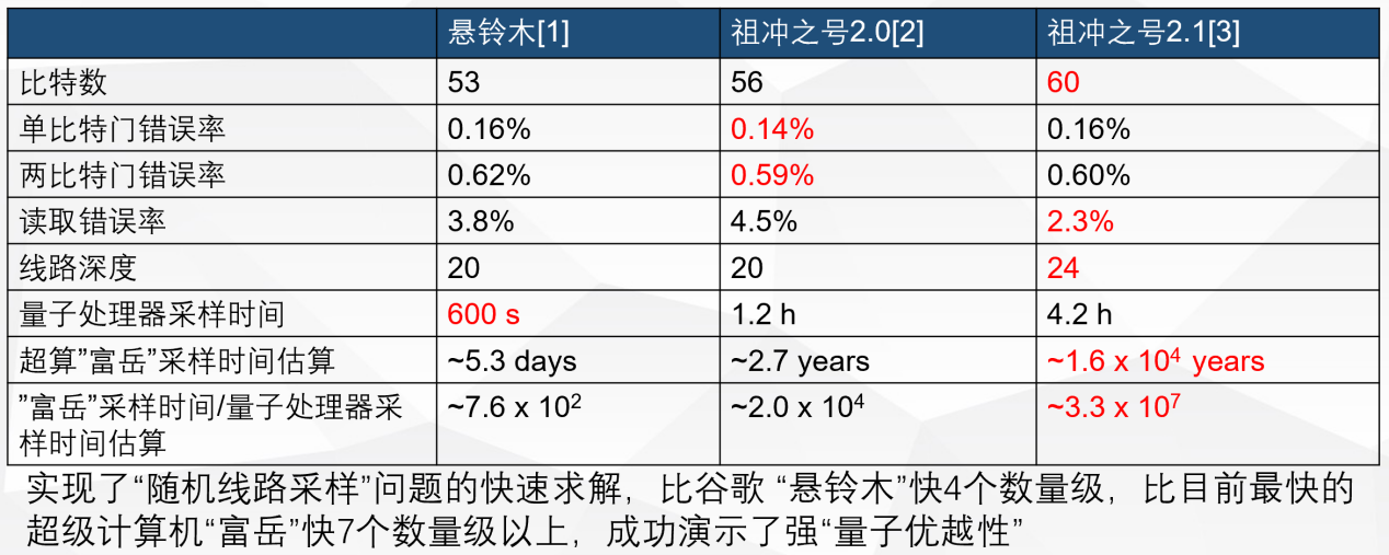 中国量子计算到底有多领先，看看这个“桶”…