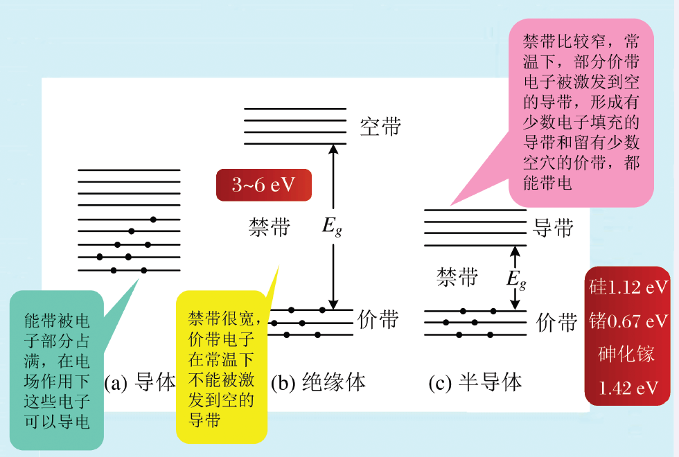 从量子力学到量子信息