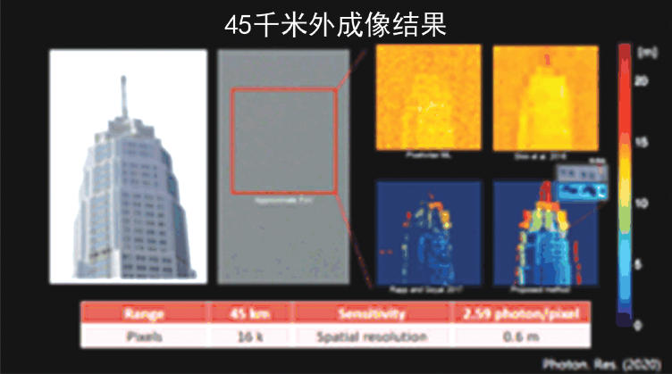 从量子力学到量子信息