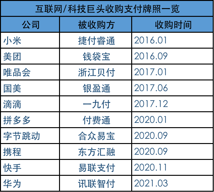 新支付之战：谁在分食微信和支付宝的蛋糕？