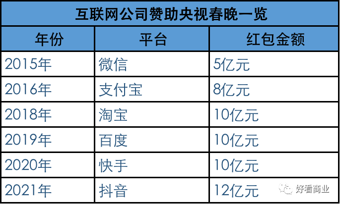 新支付之战：谁在分食微信和支付宝的蛋糕？