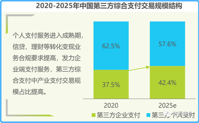 新支付之战：谁在分食微信和支付宝的蛋糕？