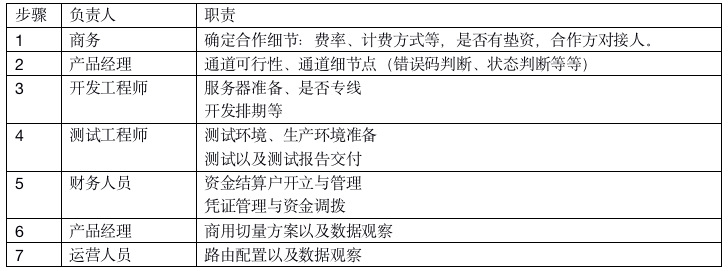 聊聊支付通道那些事儿——介绍和接入