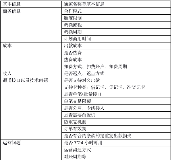 聊聊支付通道那些事儿——介绍和接入