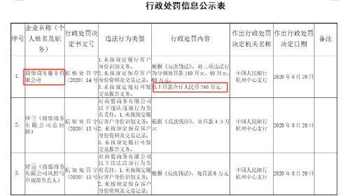 央行出手！复兴系支付平台被罚超220万