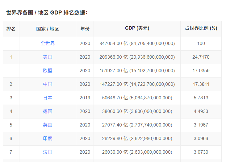 超越英法两国GDP,苹果市值攀上三万亿美元背后，究竟做对了什么？