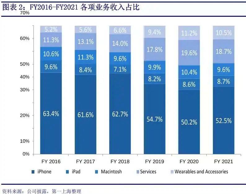 更便宜！新iPhone SE要来了，苹果争夺下沉市场？