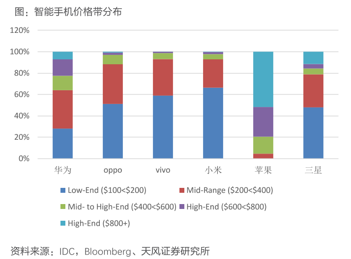 更便宜！新iPhone SE要来了，苹果争夺下沉市场？