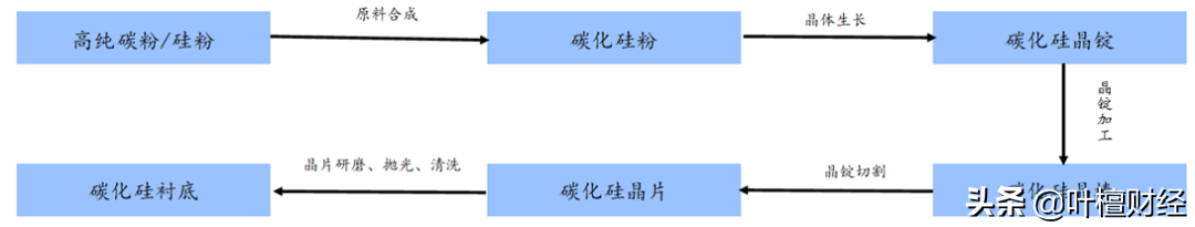 营收骤降近三成的华为 新年竟靠投资爆赚20倍