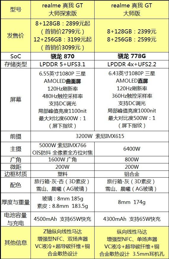 懂行人劝你首选，这三款手机堪称超值，细数各自优点