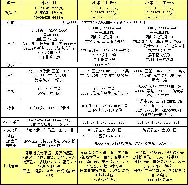 懂行人劝你首选，这三款手机堪称超值，细数各自优点