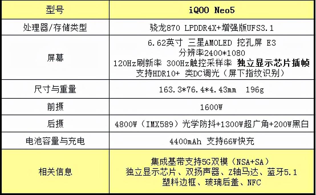 懂行人劝你首选，这三款手机堪称超值，细数各自优点