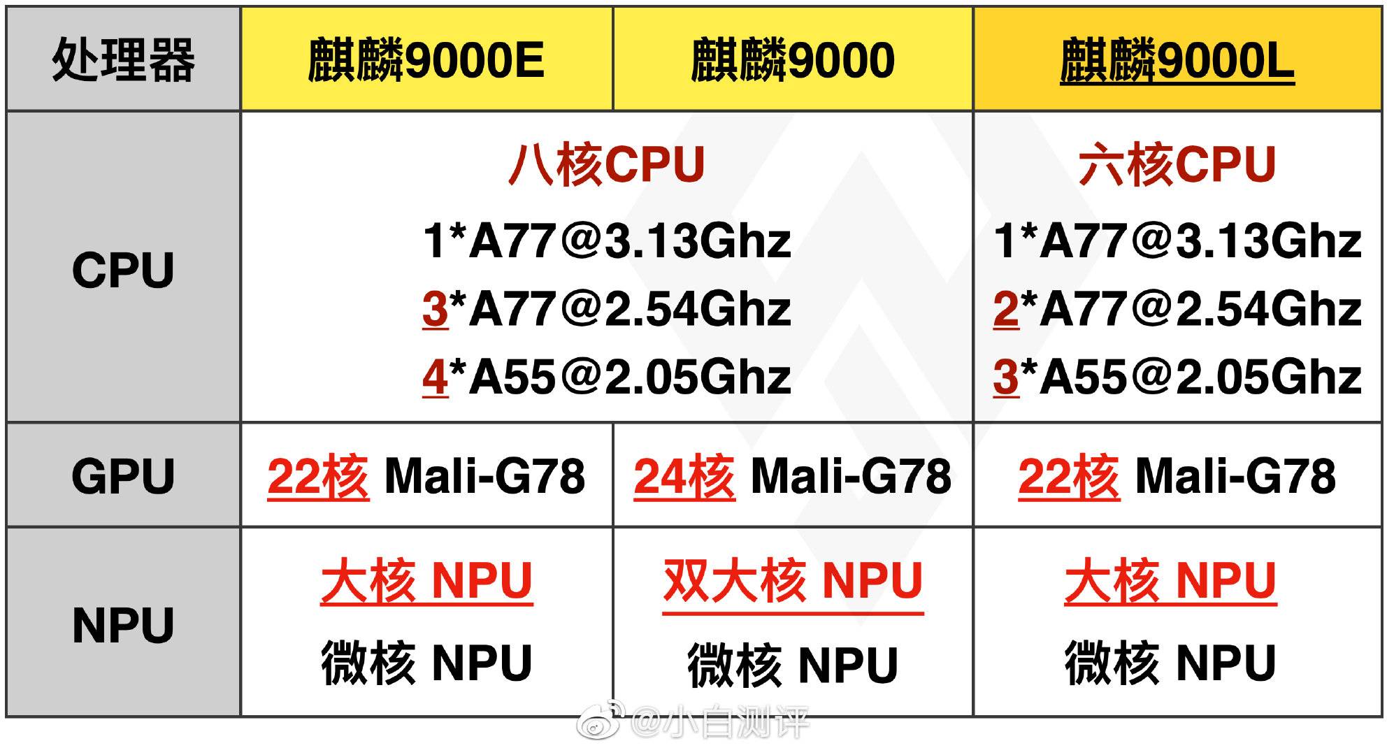 华为新机正式上市，依旧一机难求，可能是华为今年唯一的5G手机