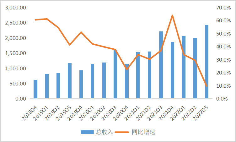 智氪 | 互联网的正确打开方式，都藏在阿里的这份财报中