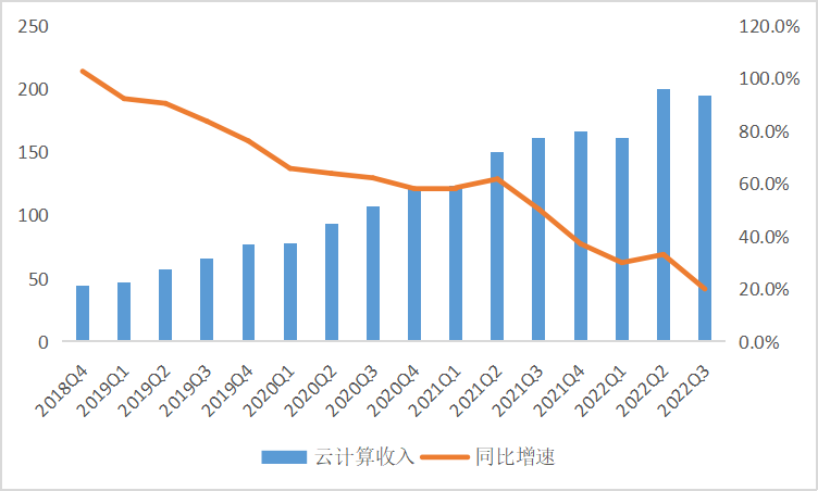 智氪 | 互联网的正确打开方式，都藏在阿里的这份财报中