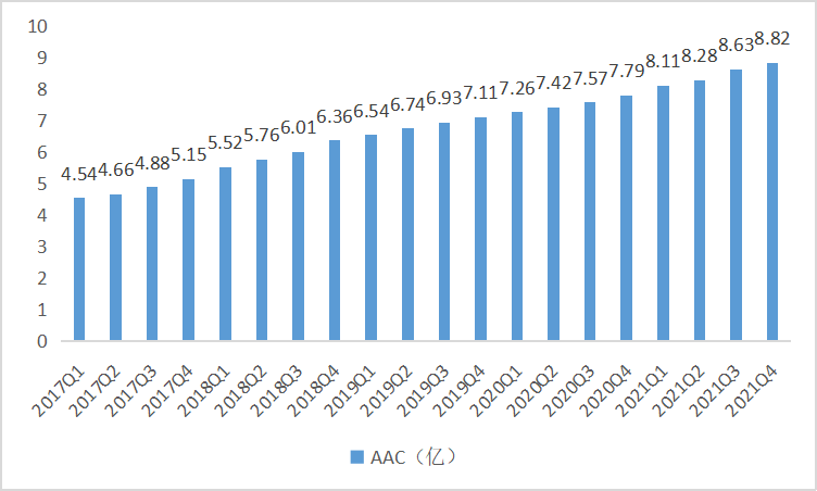 智氪 | 互联网的正确打开方式，都藏在阿里的这份财报中