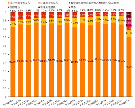 智氪 | 互联网的正确打开方式，都藏在阿里的这份财报中