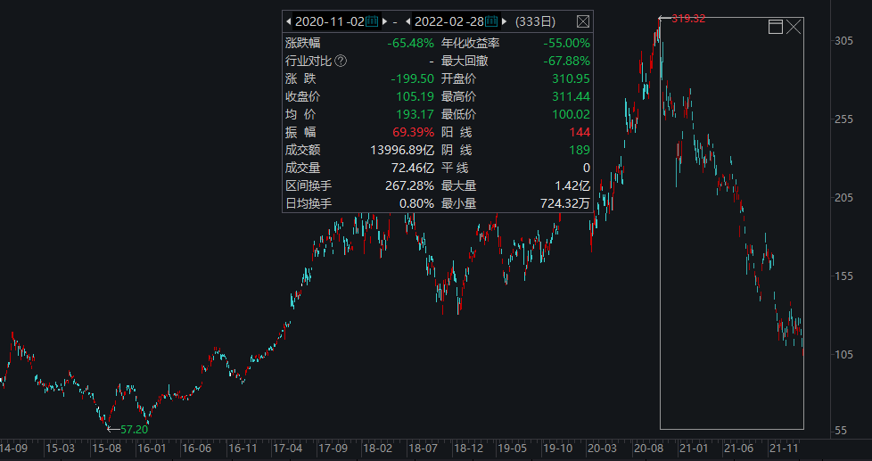 智氪 | 互联网的正确打开方式，都藏在阿里的这份财报中