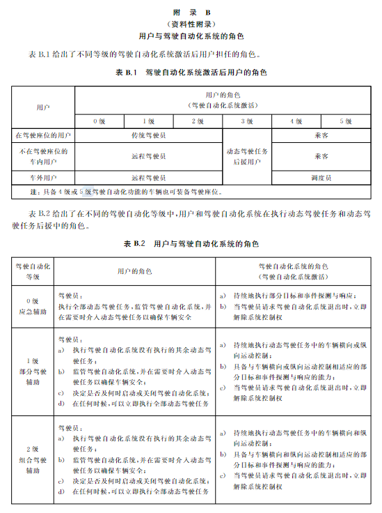 中国自动驾驶分级国标正式出台，2022年3月1日正式实施