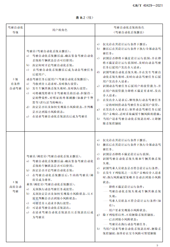 中国自动驾驶分级国标正式出台，2022年3月1日正式实施