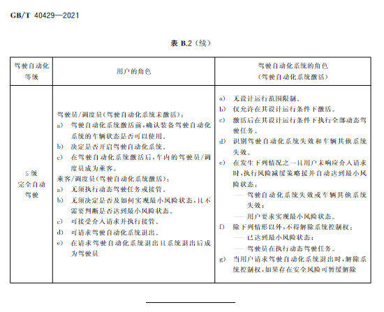 中国自动驾驶分级国标正式出台，2022年3月1日正式实施