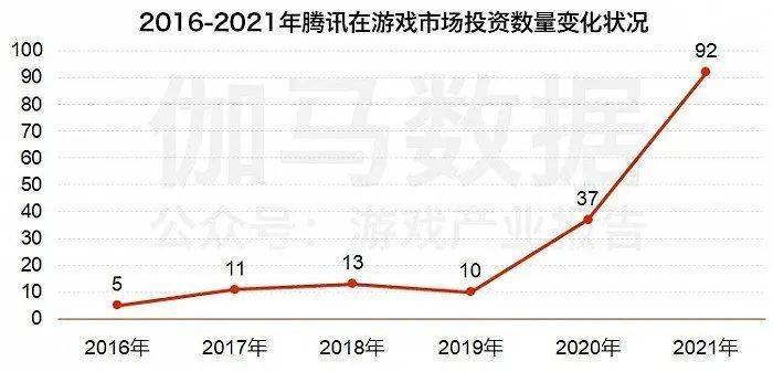 全球科技投资正在“变天”