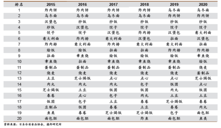 预制菜，在爆发前夜