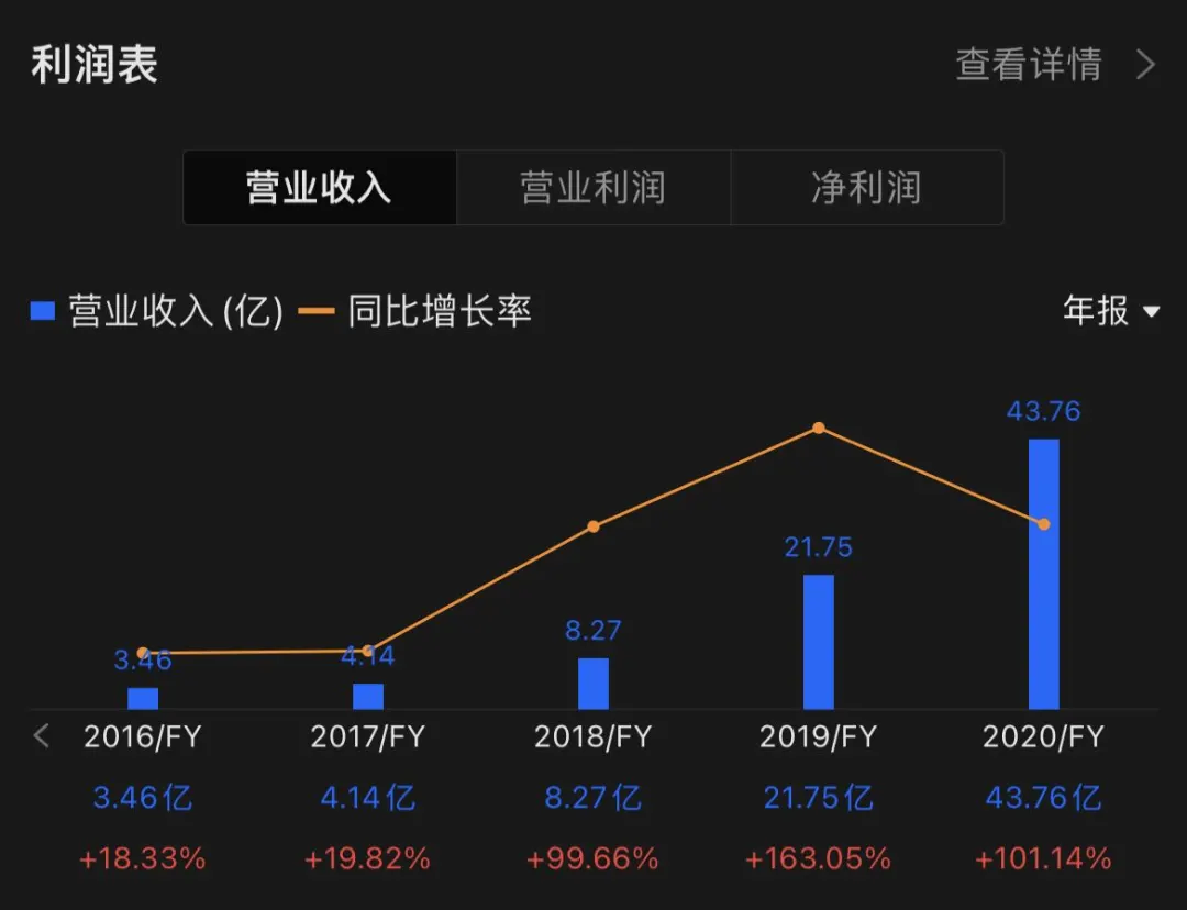 腾讯减持后市值跌破千亿美元，SEA不行了吗？