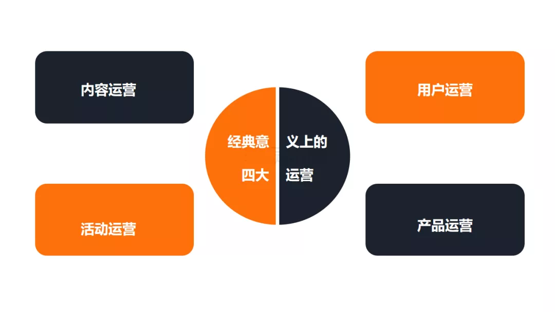 从1到100万，你缺的是运营