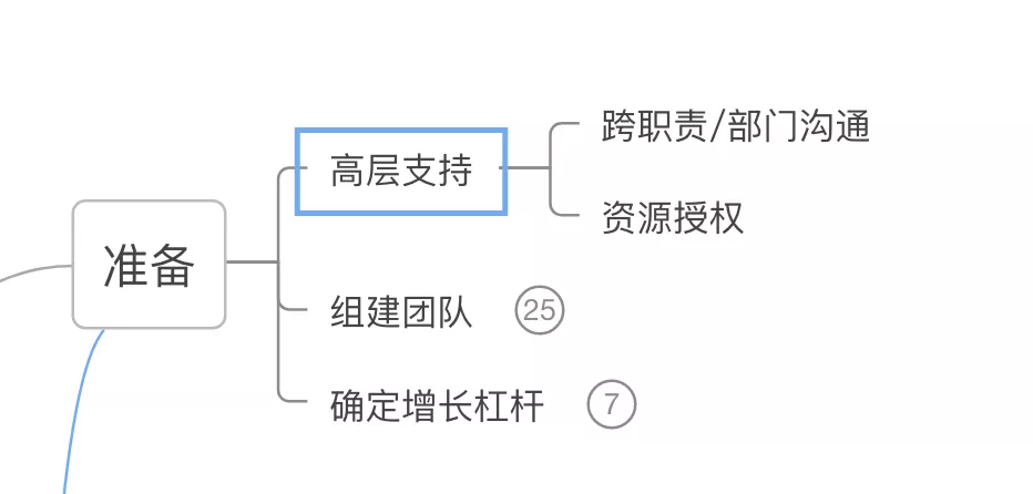 一文了解增长黑客