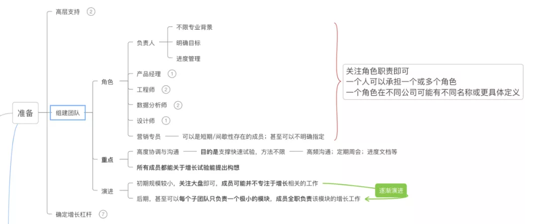 一文了解增长黑客