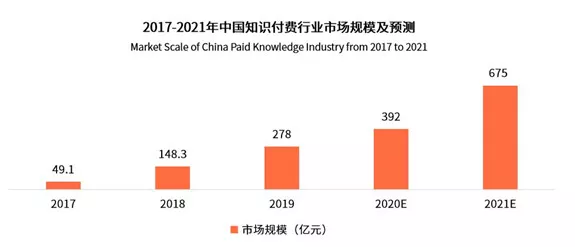 分享 8 年创业沉淀的万字经验