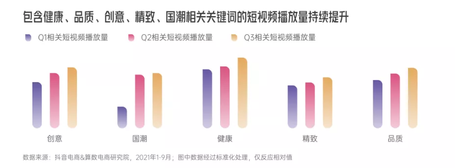 《2022抖音电商新品牌成长报告》发布，撬动新品牌生意成长