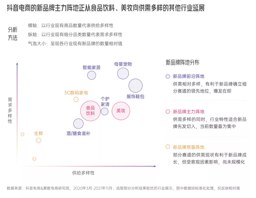 《2022抖音电商新品牌成长报告》发布，撬动新品牌生意成长