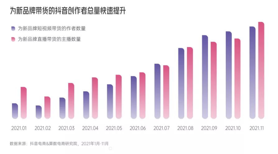 《2022抖音电商新品牌成长报告》发布，撬动新品牌生意成长