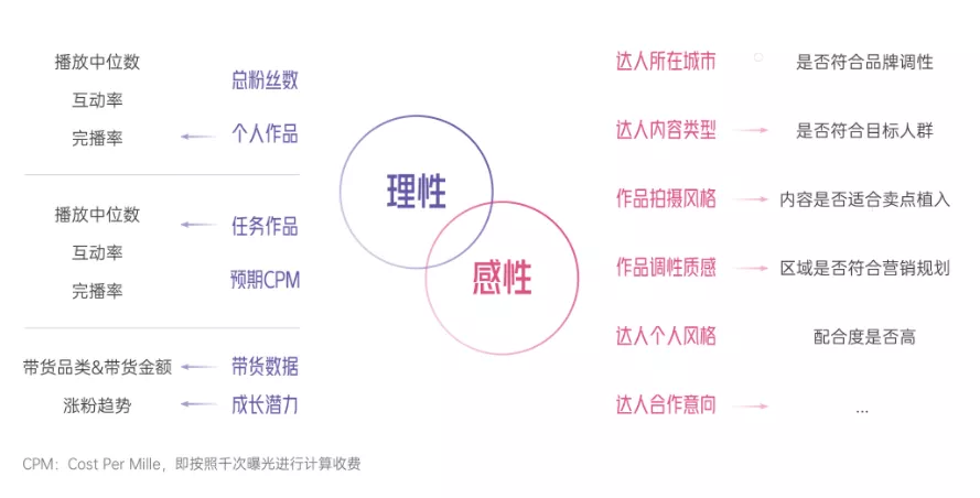 《2022抖音电商新品牌成长报告》发布，撬动新品牌生意成长