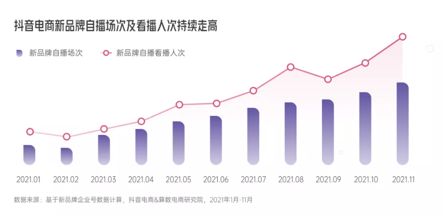 《2022抖音电商新品牌成长报告》发布，撬动新品牌生意成长