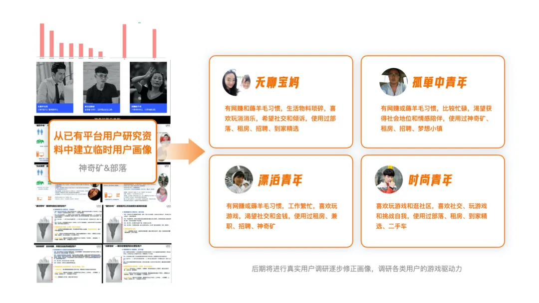 回归价值创造的游戏化设计思维