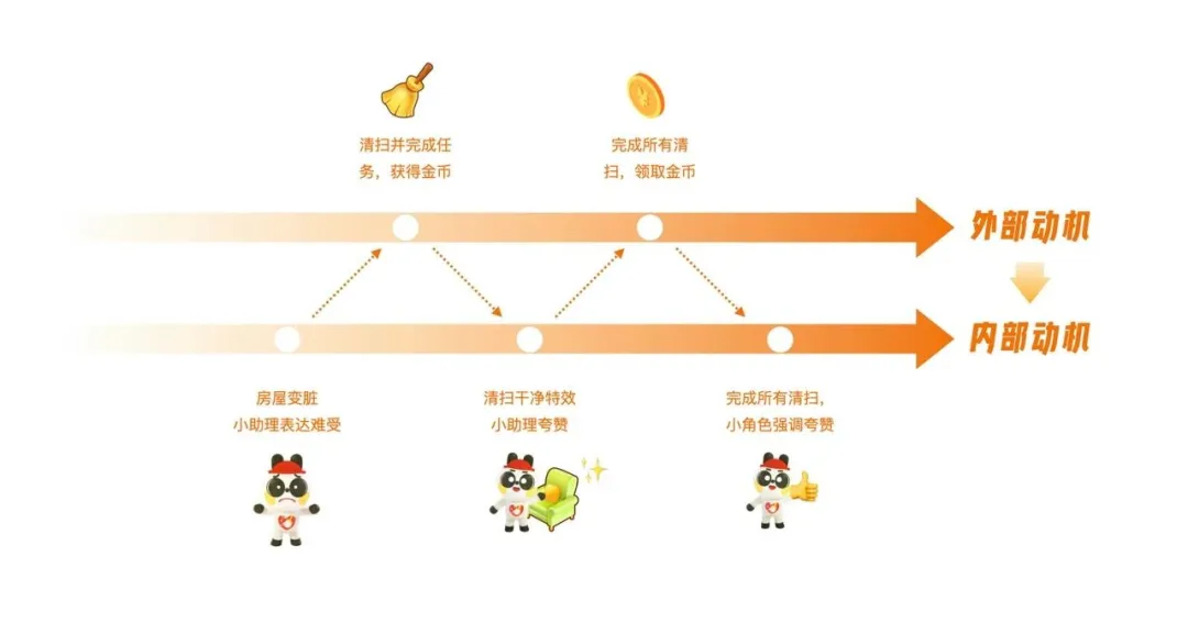 回归价值创造的游戏化设计思维