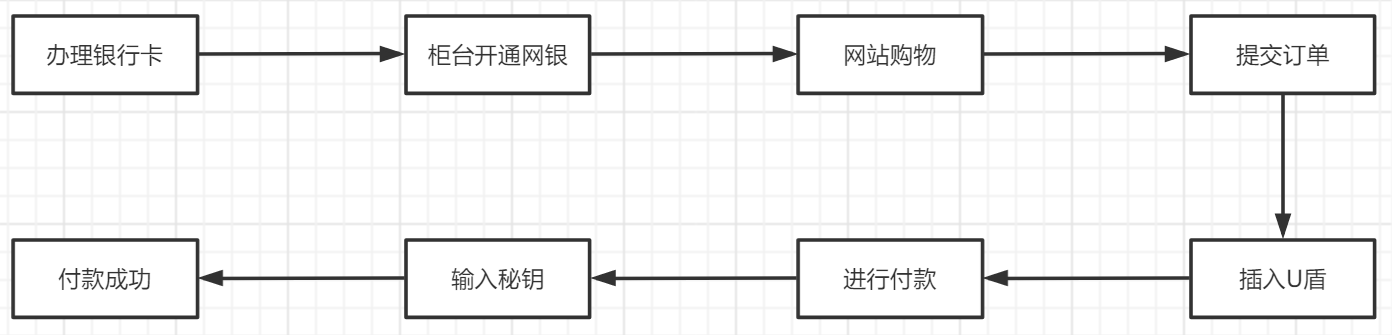 一文带你全面了解电商在线支付