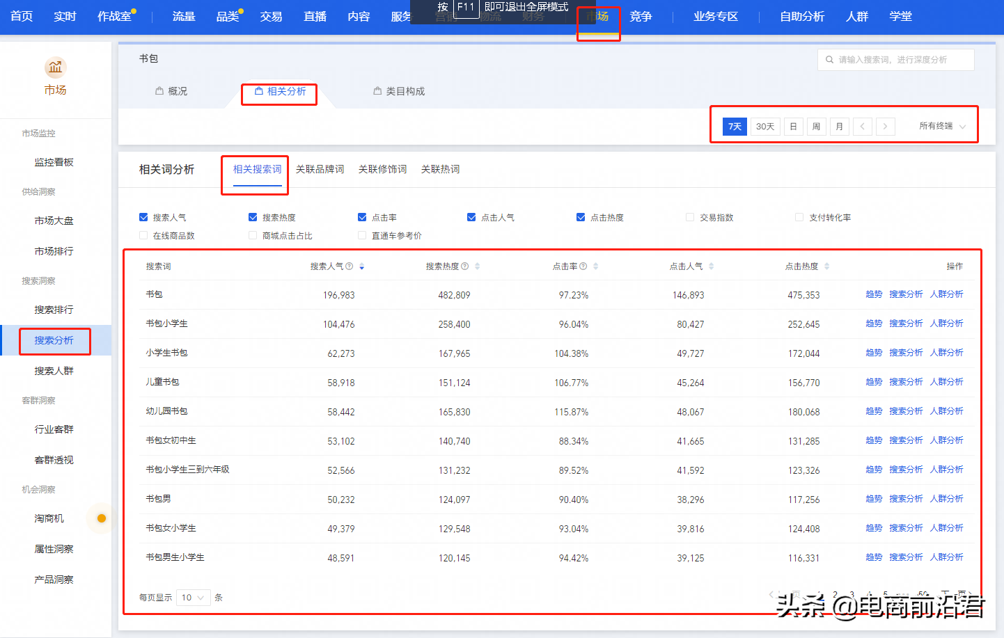 淘宝卖家学会制作优质产品标题的思维逻辑，那么就已经成功了一半