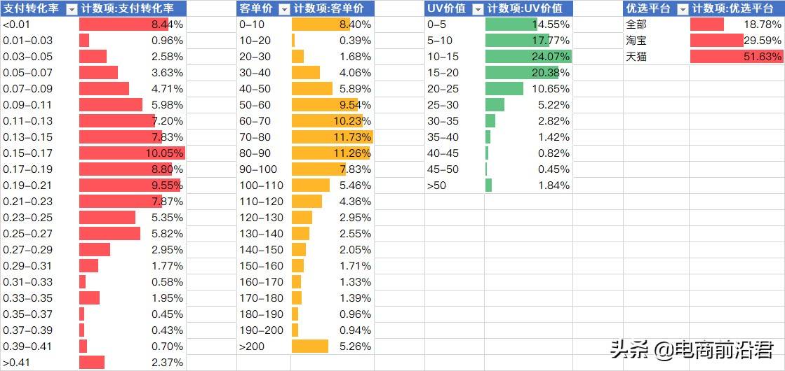 淘宝卖家学会制作优质产品标题的思维逻辑，那么就已经成功了一半