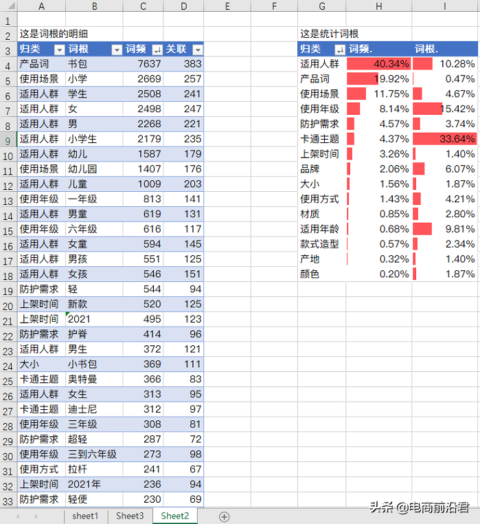 淘宝卖家学会制作优质产品标题的思维逻辑，那么就已经成功了一半