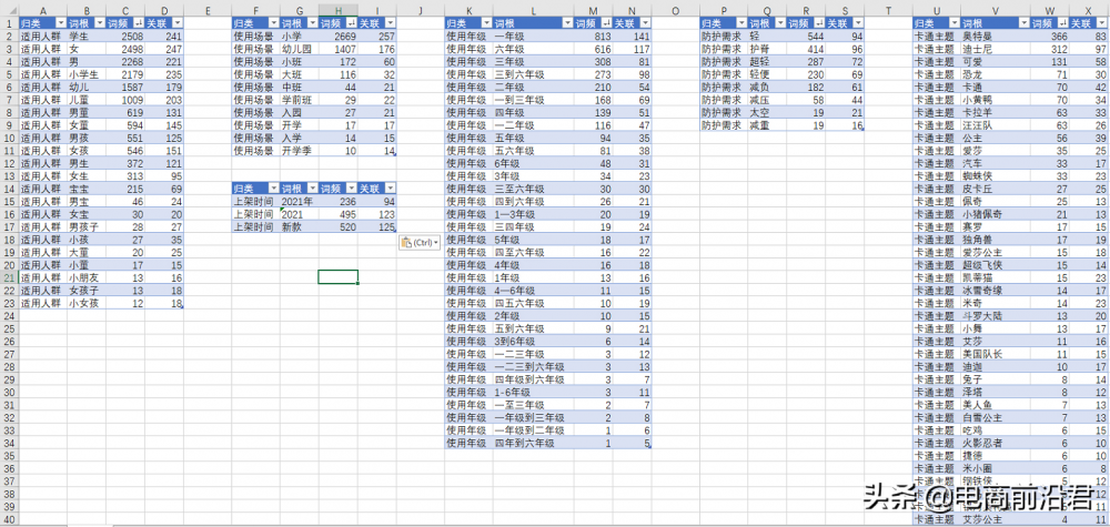 淘宝卖家学会制作优质产品标题的思维逻辑，那么就已经成功了一半